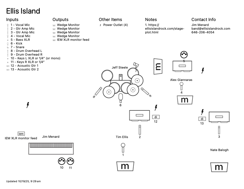 Stage plot, page text contains list